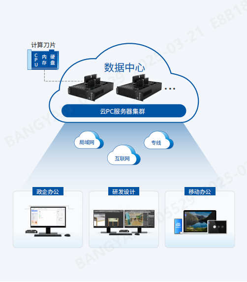 ju11net手机登录云PC系统介绍