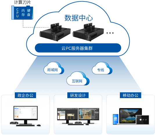 ju11net手机登录云PC
