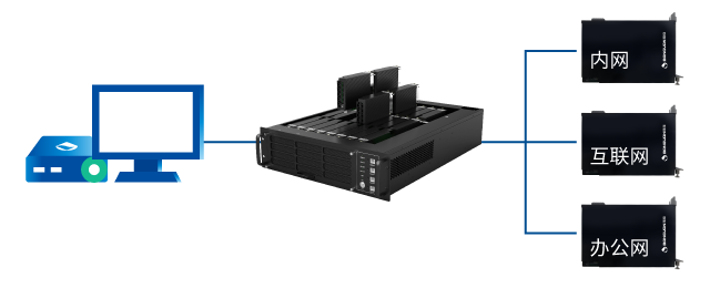 一人多刀片，多业务并行